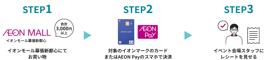 STEP1 イオンモール幕張新都心にてお買い物 STEP2 対象のイオンマークのカード またはAEON Payのスマホで決済 STEP3 イベント会場スタッフにレシートを見せる