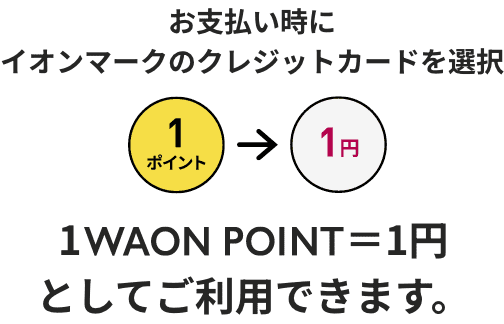 お支払い時にイオンマークのクレジットカードを選択 1WAON POIN＝1円としてご利用できます。